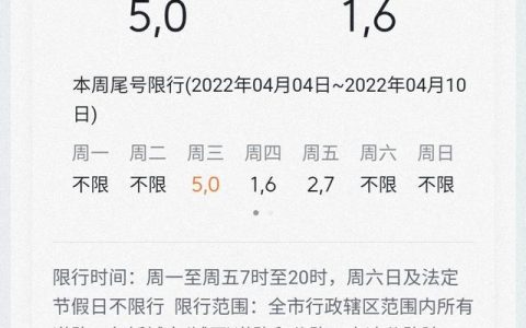 唐山市限号2022最新限号12月份查询（唐山市限号2022最新限号12月份查询时间）