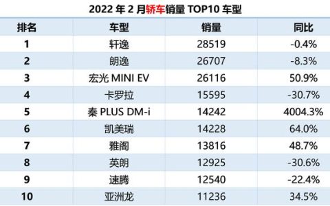 亚洲龙销量排行榜（亚洲龙销量排行榜2022）