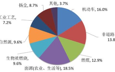 广州机动车指标管理系统（广州机动车指标管理系统公布结果）