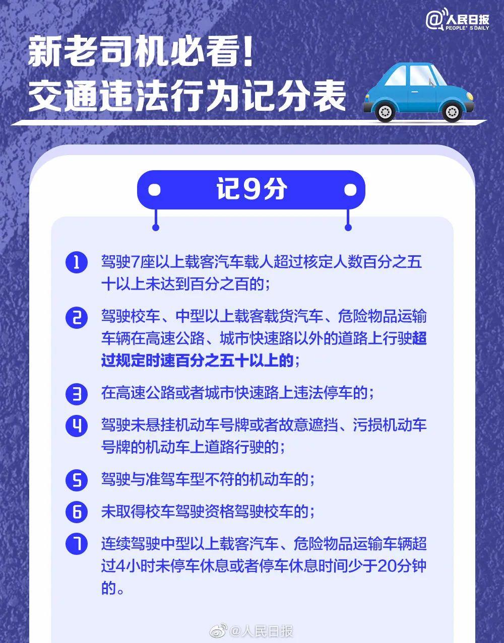 022年新规驾驶证扣分项一览表图片，驾照扣分规定"
