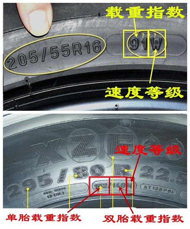 轮胎的载重指数和速度等级有关系吗，轮胎载重指数高好还是低好