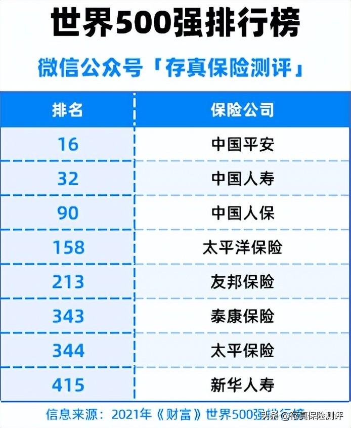 中国保险公司排名前十名，中国最好的四大保险公司