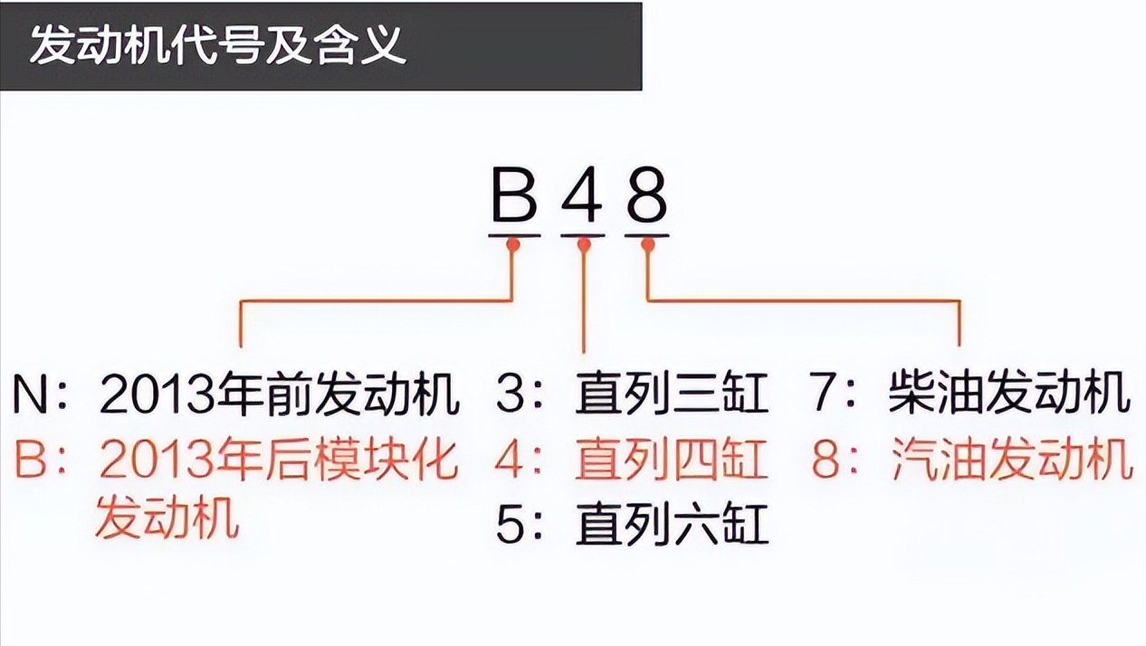 宝马B系列发动机解析：B48和B58有什么不同？
