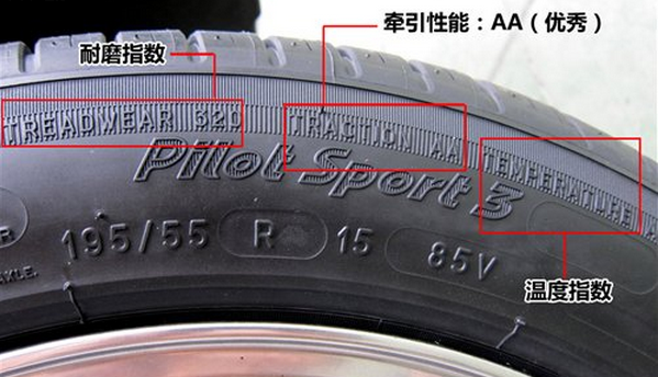 汽车轮胎上的字母数字代表什么意思，汽车轮胎各种字母和数字的含义