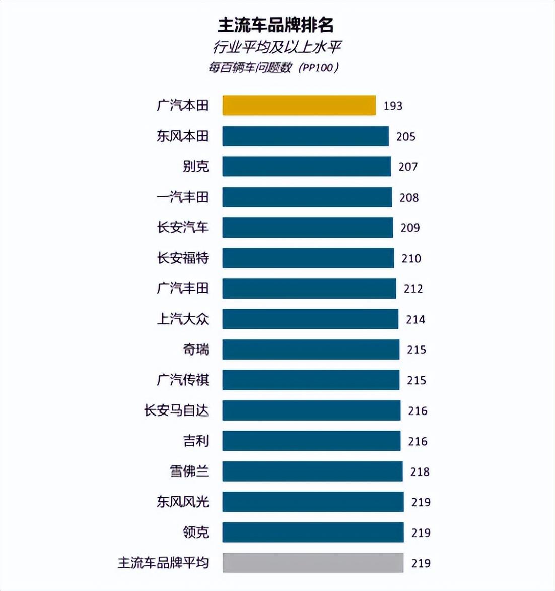 022中国新车质量排行榜，中国车质网质量排行榜"