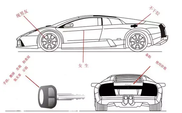 汽车备胎的几种类型，更换备胎前的注意事项附换备胎的具体步骤