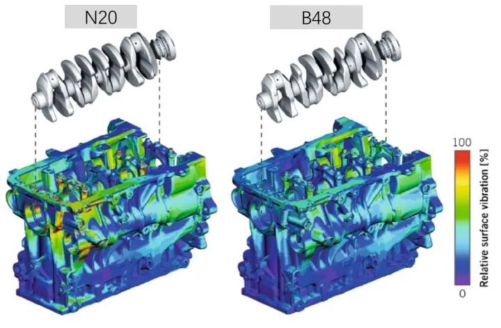 宝马B系列发动机解析：B48和B58有什么不同？