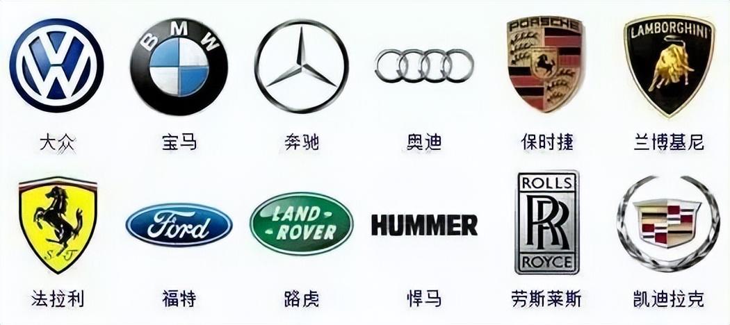 全球汽车标志大全及名字，世界名车标志图案