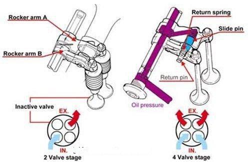 摩托车的vvt可变气门怎么调，摩托车V型双缸正时调节
