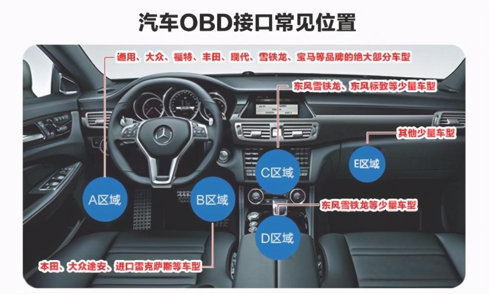 汽车上的obd接口是干什么用的，汽车一般有几个obd接口