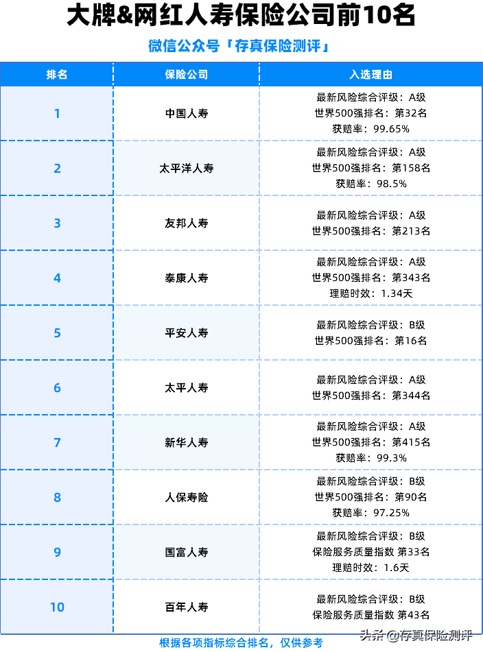中国保险公司排名前十名，中国最好的四大保险公司