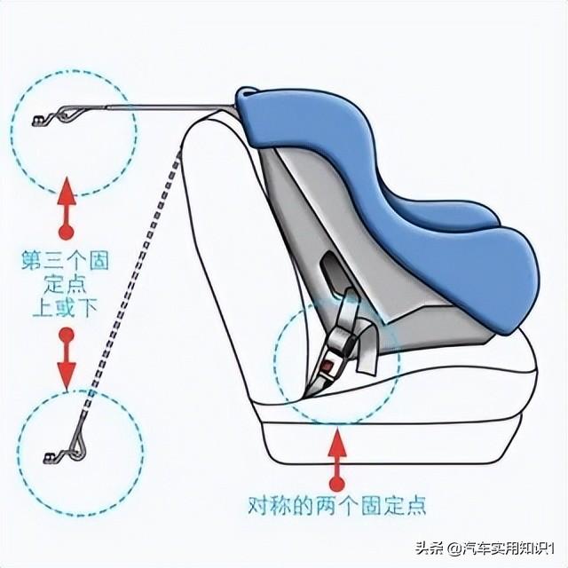 安全座椅接口isofix接口图片（轩逸安全座椅接口isofix接口图片）