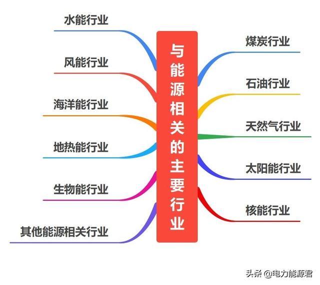 中国光伏企业排名前十（光伏发电国家最新政策）