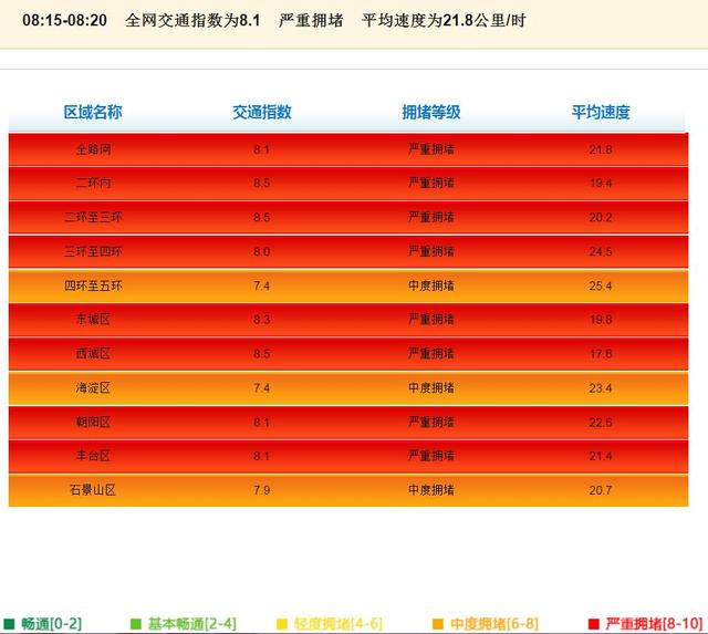 北京缓解拥堵网站官网登录（北京小客车摇号系统登录官网）
