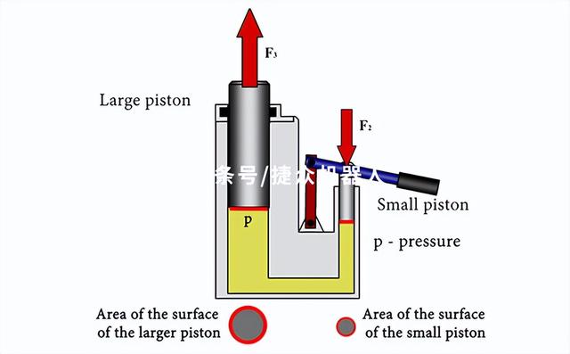 什么是液压传动中最重要的参数（什么是液压传动中最重要的参数设备）