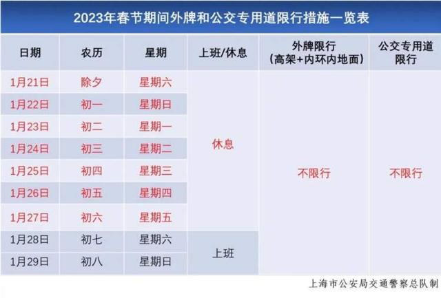 上海高架限行时间2023（上海高架限行时间2023年）