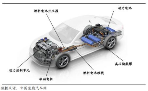 氢能源汽车原理图（氢能源汽车原理图解）