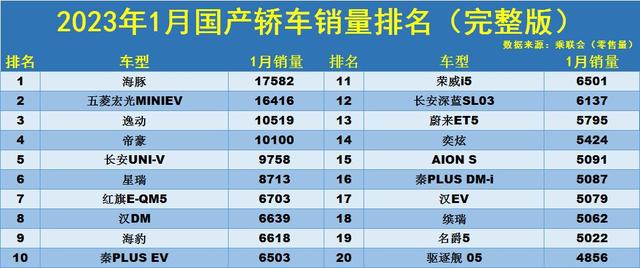 中国汽车销量排行榜2022前十名（中国汽车销量排行榜2022前十名品牌）