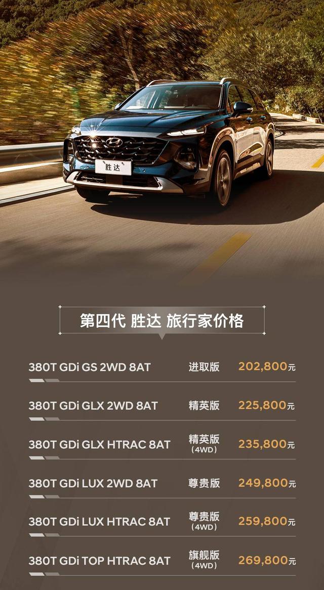 北京现代suv所有车型及价格（北京现代ix35新款2022款价格）
