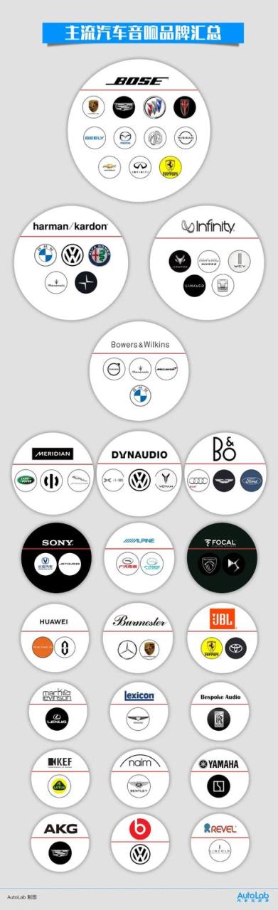 汽车音响排名前十名的品牌（世界顶级音响十大名牌排名榜）