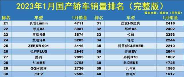 中国汽车销量排行榜2022前十名（中国汽车销量排行榜2022前十名品牌）
