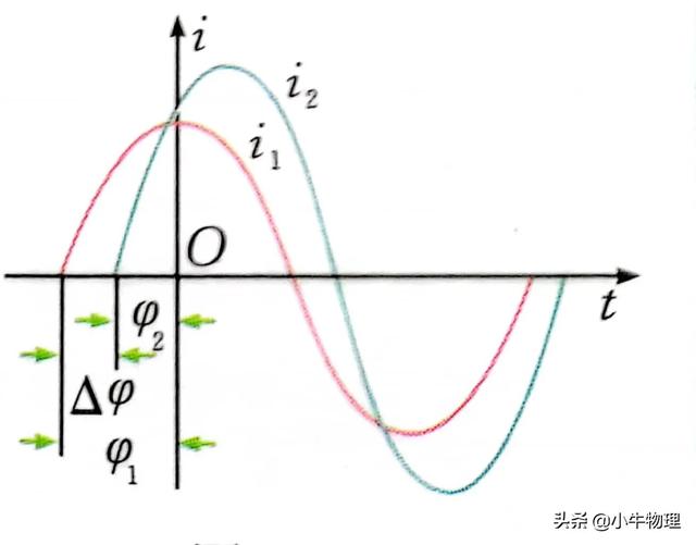 角速度与转速的关系公式（角速度与转速的关系公式是什么）