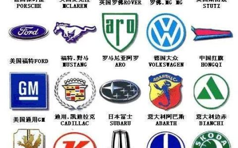 各种品牌汽车图片及标志大全（各种品牌汽车图片及标志大全排名）