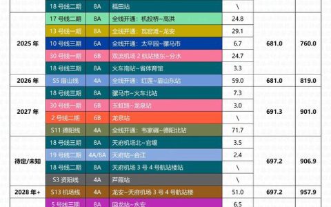成都地铁规划图2030终极版高清（成都地铁五期规划(2024-2029年)）