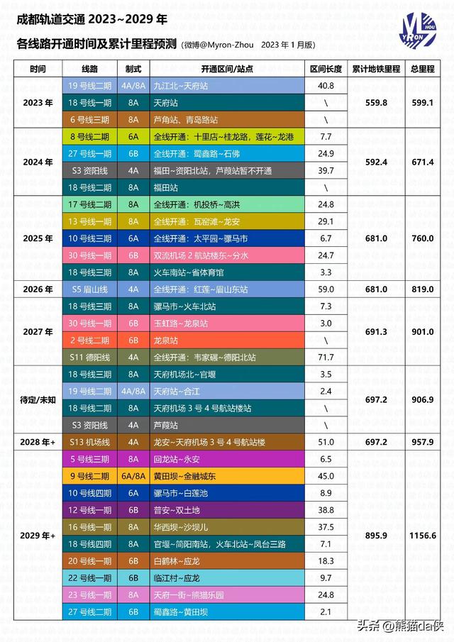 成都地铁规划图2030终极版高清（成都地铁五期规划(2024-2029年)）